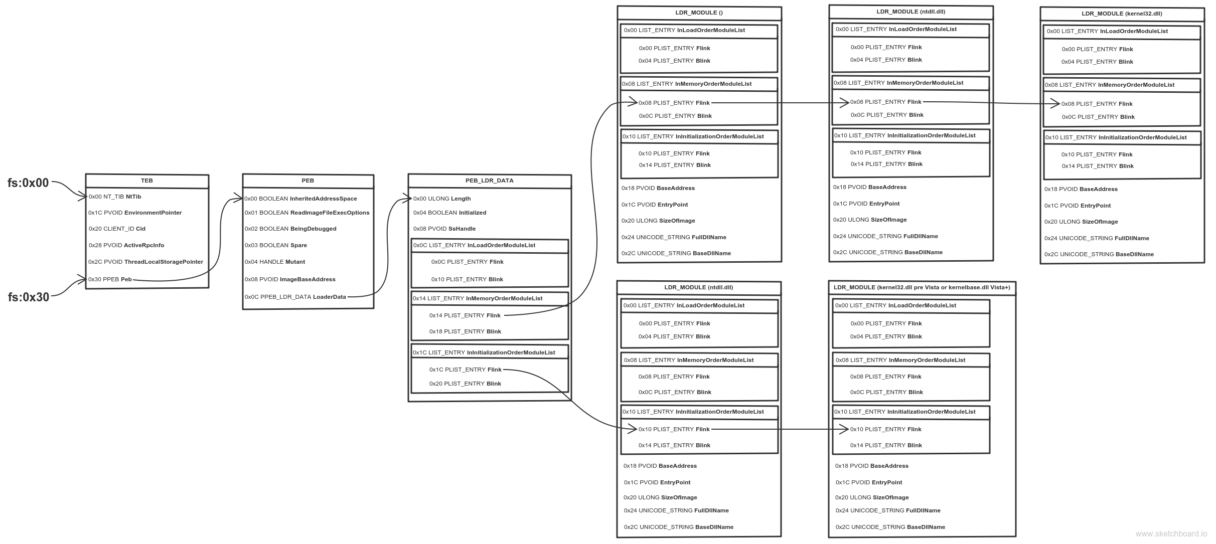 locate_dll