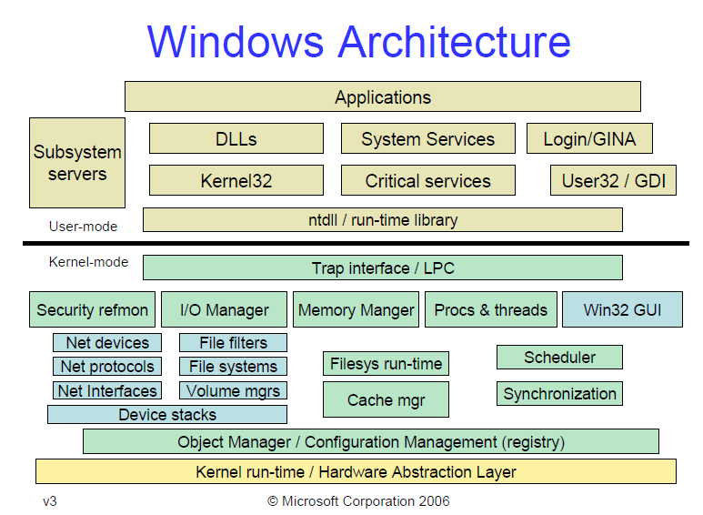 windows_architecture